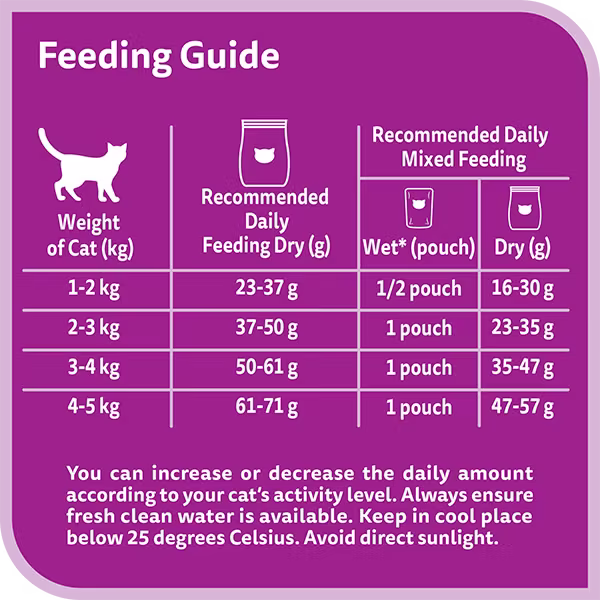 Whiskas Amazonia Adult Grilled Salmon Steak 1.2kg_Feeding Guide.avif
