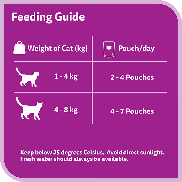 Whiskas TM Adult Chicken & Salmon_Feeding Guide.avif