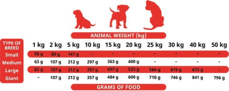 alpha spirit-Soft Food for Puppies 9 kg box1.png
